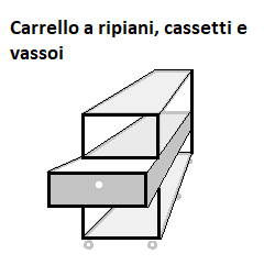 Carrello ripiani