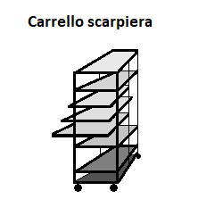 Carrello scarpiera