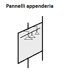 Pannelli appenderia