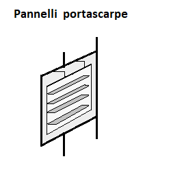 Pannelli scarpiera