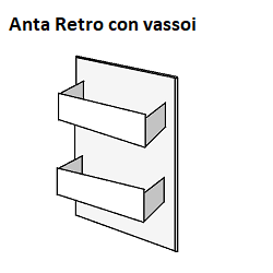 Anta Retro con vassoi